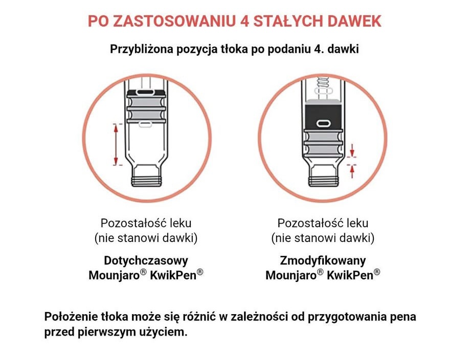 nowy pen mounjaro bez dawki technicznej