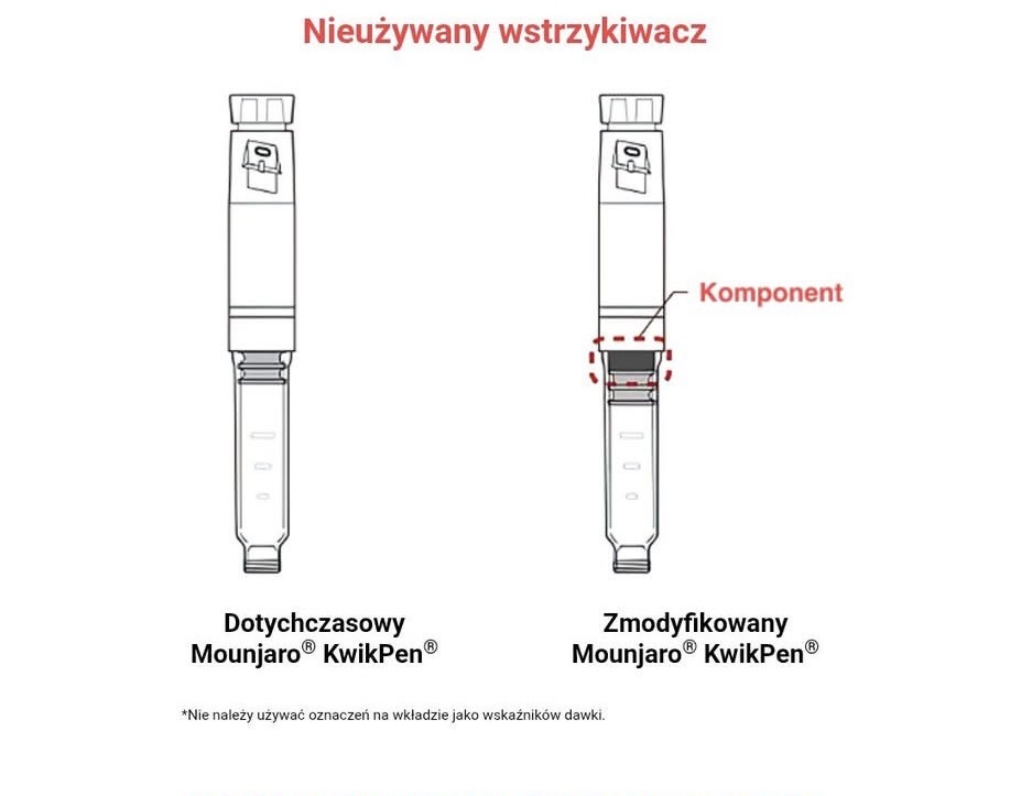 Nowy zmieniony KwikPen Mounjaro bez golden dose