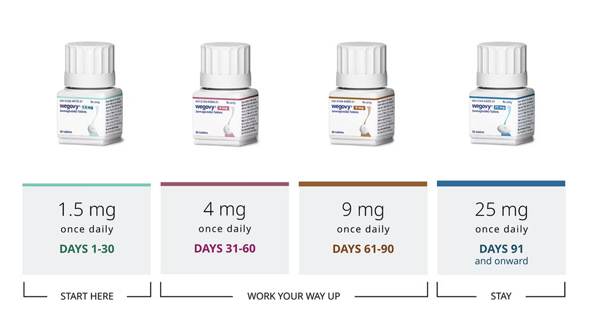 ceny wegovy w tabletkach